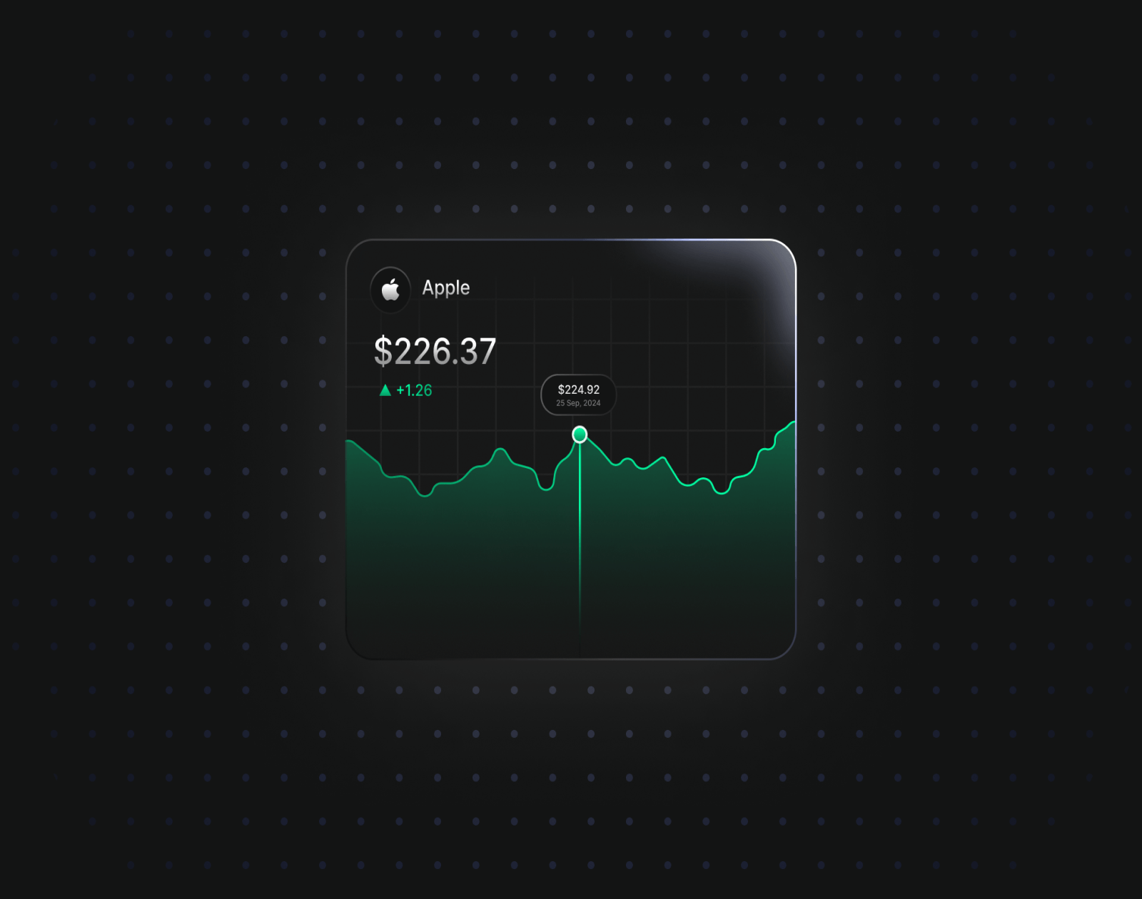 Clean and minimal stock market card showing real-time financial data visualization